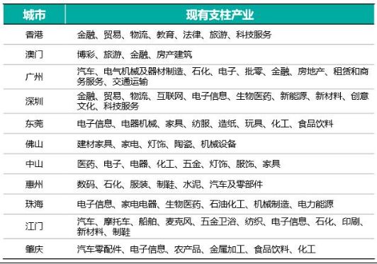 东莞gdp超过佛山吗_东城全面扶持力推12家企业联袂上市(2)