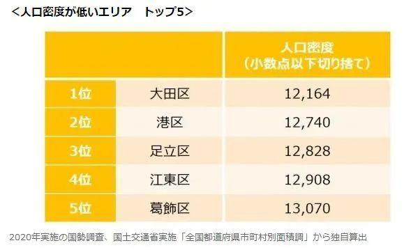 人口密度什么意思_心腔密度减低什么意思