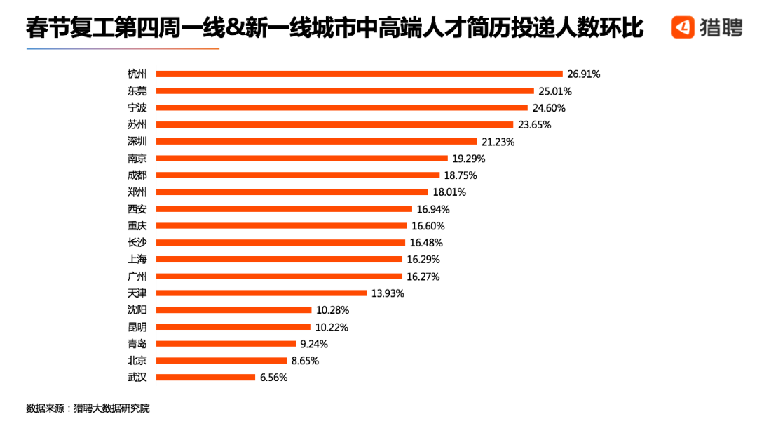 人口50万官员人数_人口普查(3)