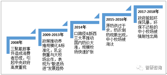 世界人均牛奶_旺仔牛奶图片