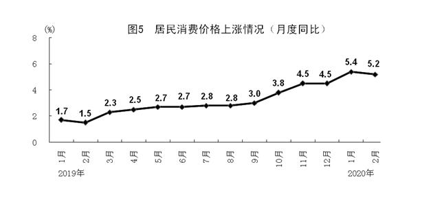 调查失业人口_失业图片(3)