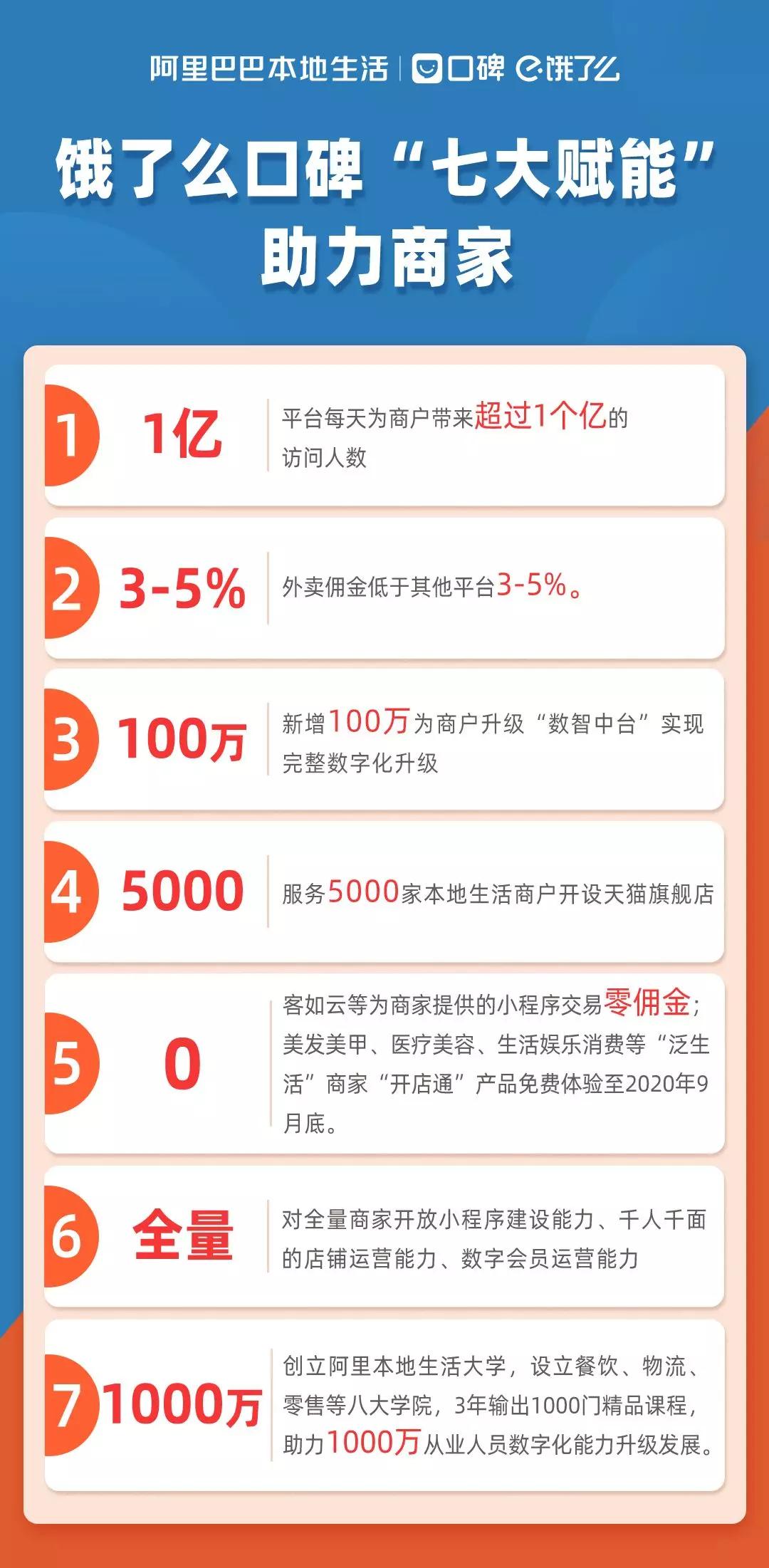 本地生活竞争迎来剧变，口碑饿了么为何可以杀入美团点评腹地-锋巢网