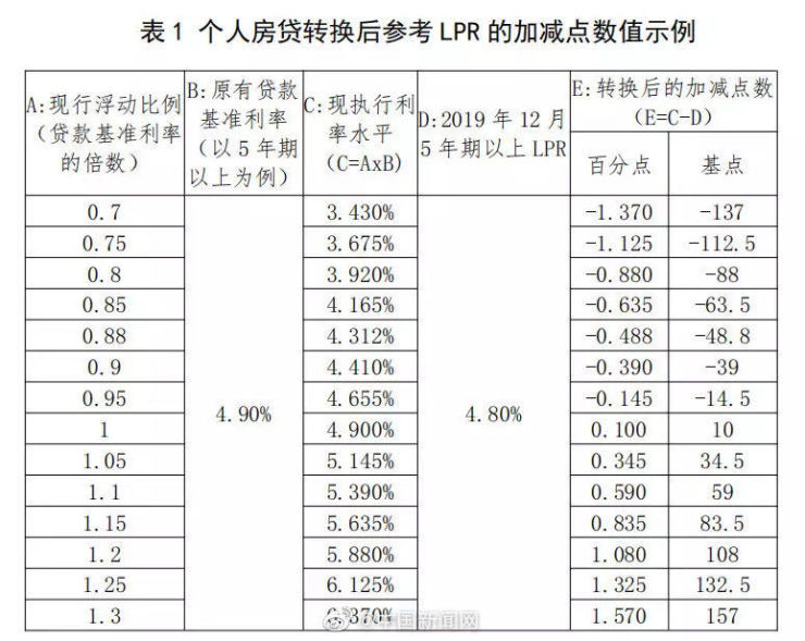 银行收利息计入GDP吗_银行贷款利息清单图片(3)