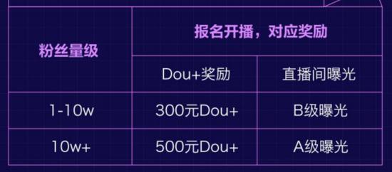 抖音主播粉丝量2020_抖音启动“百万开麦”计划将扶持粉丝量大于1万的