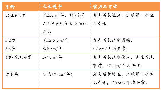 身高：3分靠打拼！孩子长高的6个真相，妈妈不能不知道！7分天注定