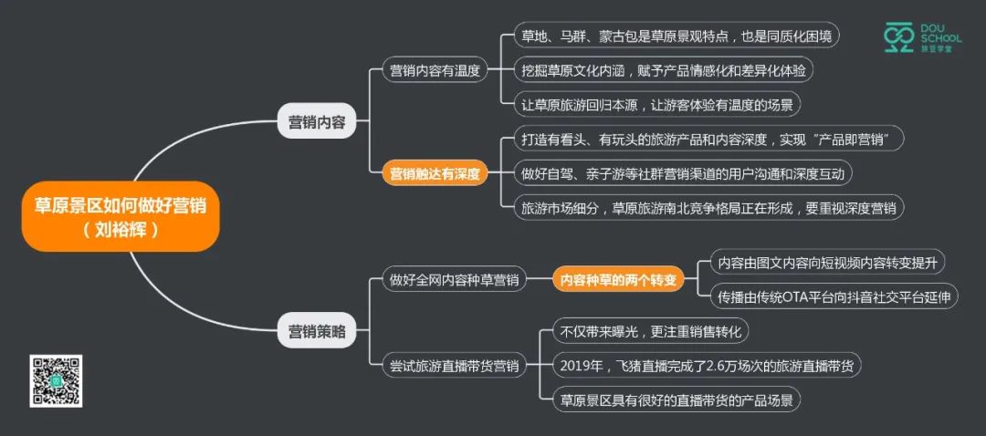 免费干货文旅振兴公益直播巅峰大会精华思维导图大汇总