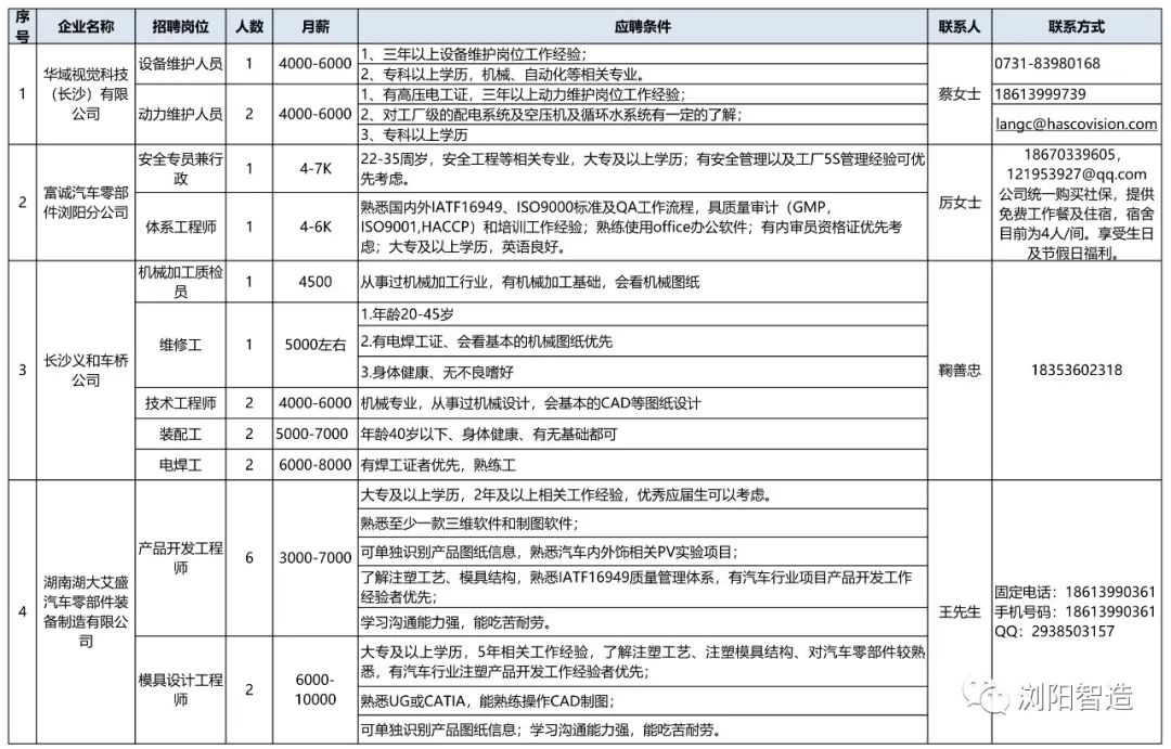 浏阳人口信息_浏阳金沙信息城(2)