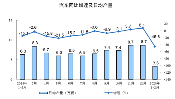 2020年1-5月gdp_2020年中国gdp变化图(2)