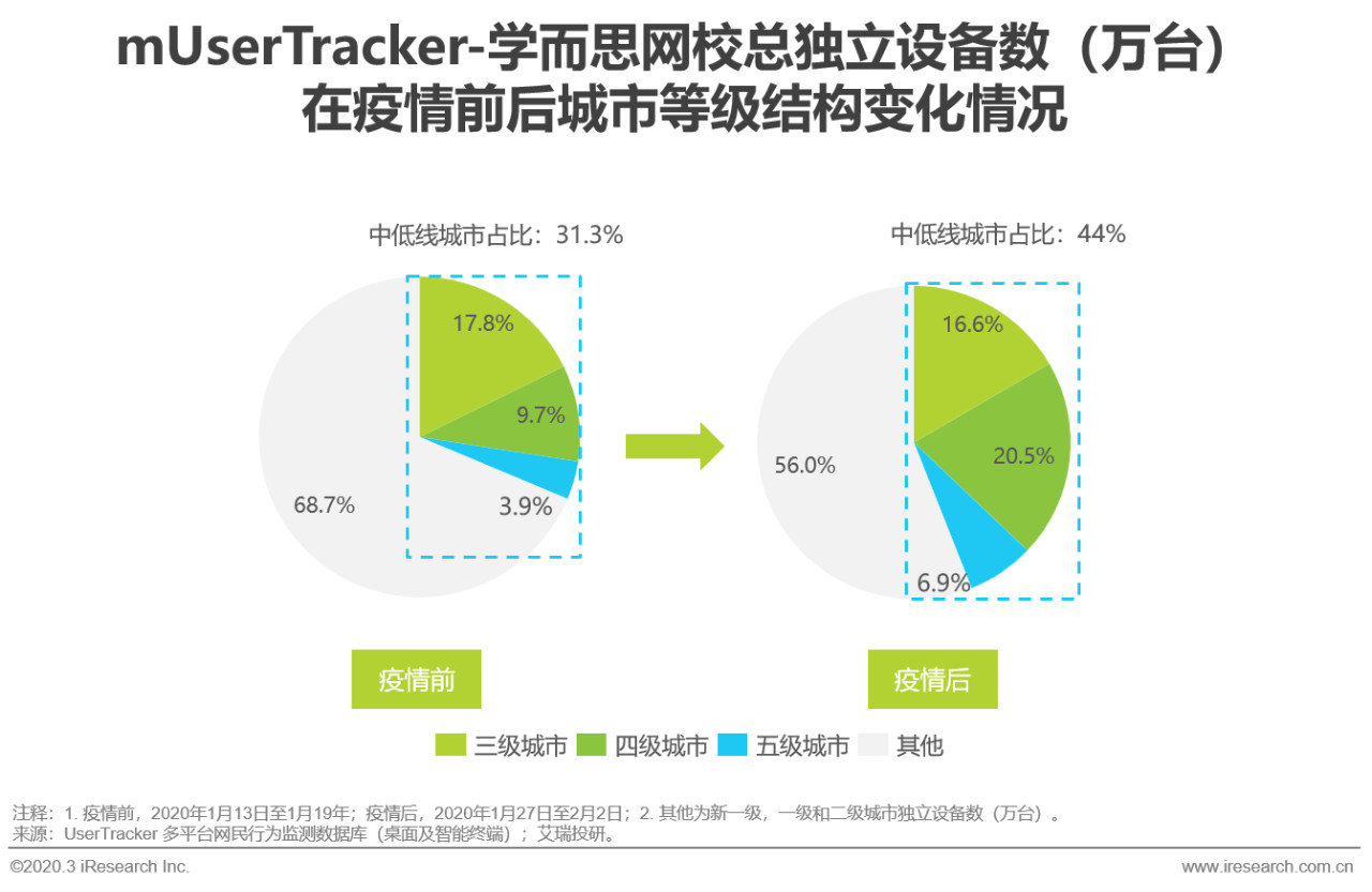 2020疫情之后的经济G_疫情2020经济形势分析(2)