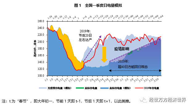 疫情影响gdp