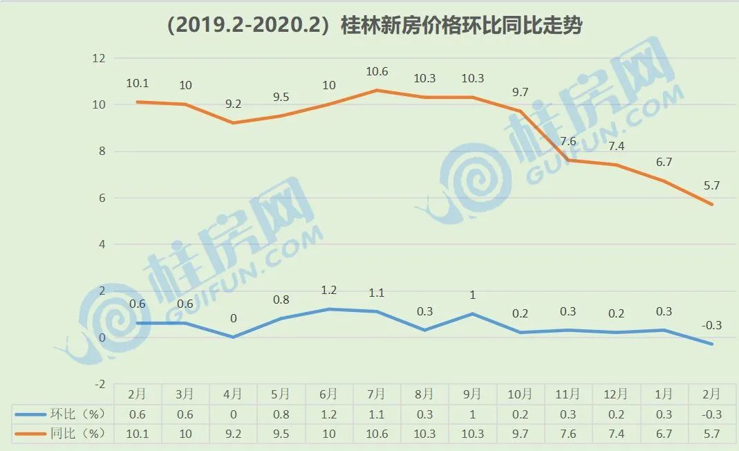 桂林青年人口流入_桂林每个区人口图片