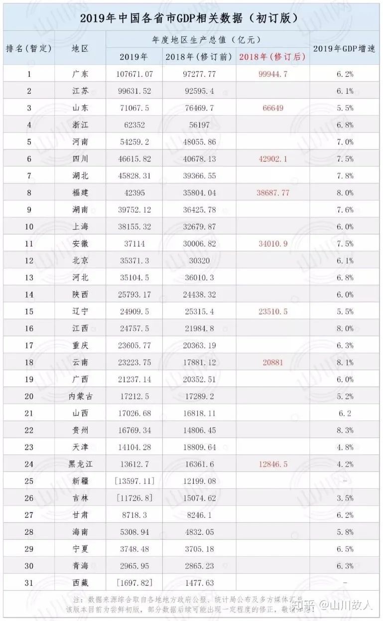 直辖市人口要求_人口普查图片(2)