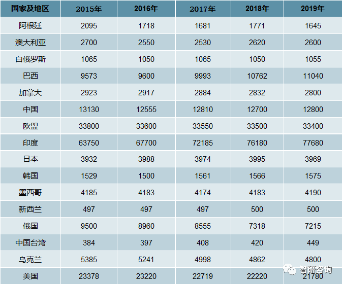 中国人均奶_中国人均寿命