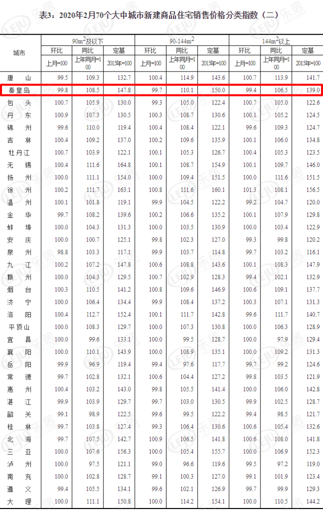 海南省统计年鉴可比价格GDP_海南省价格分布图(2)