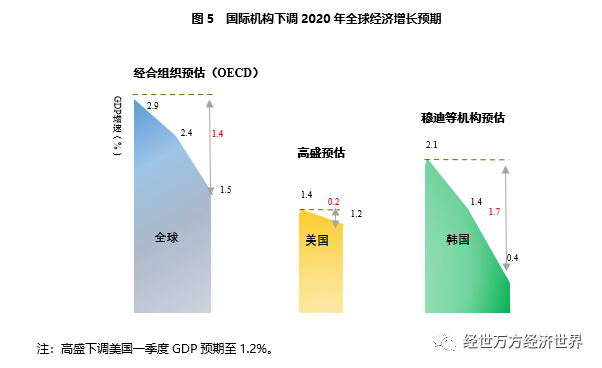 GDP疫情影响下_疫情下的gdp分析图(2)