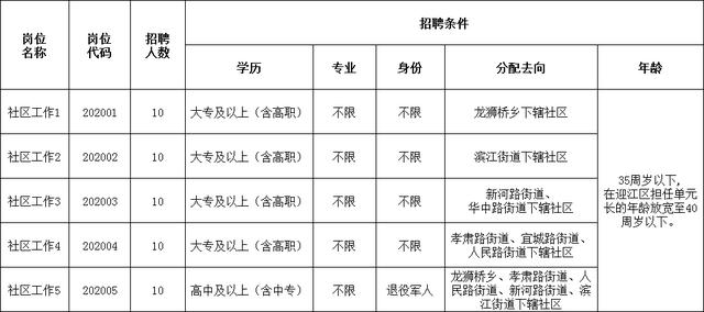 安庆市出生人口_安庆市立医院图片(3)