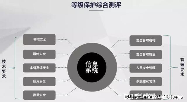 等保标准下，日志设备和系统需要满足哪些具体要求？  第1张