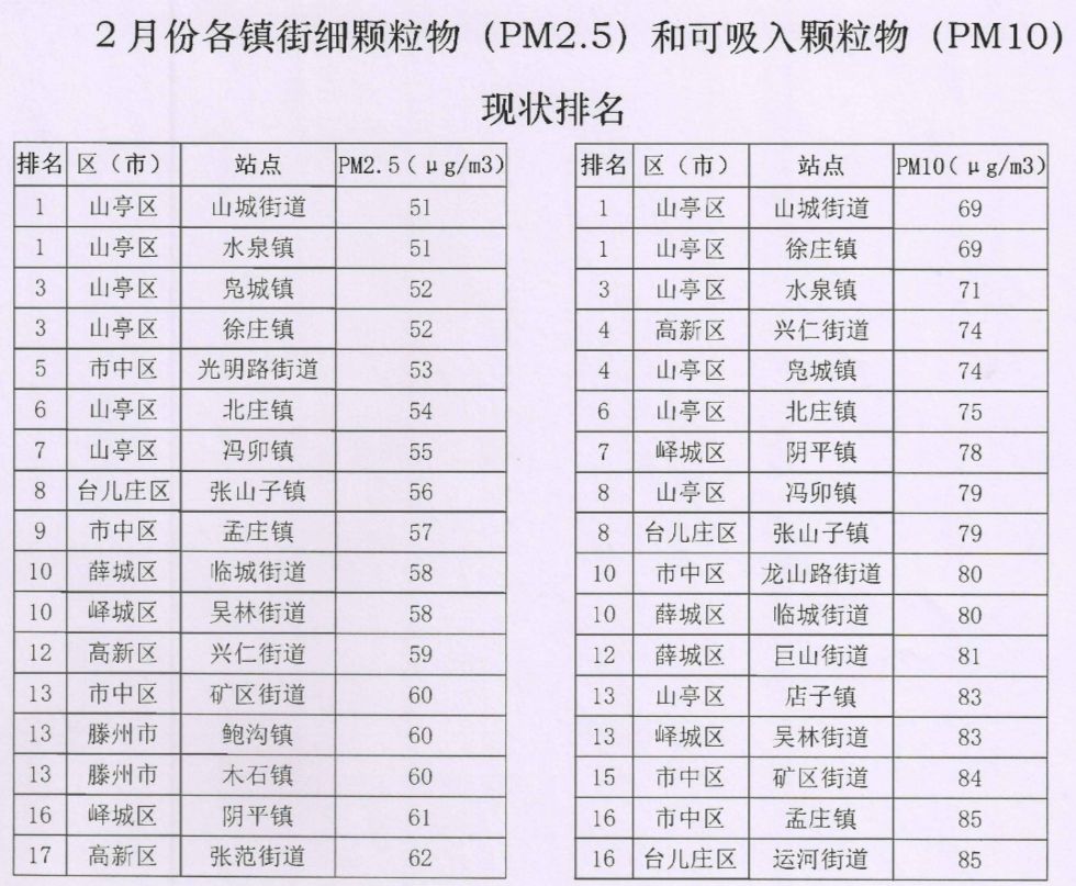 滕州多少人口_中国首座用女性常吃水果作为地名的城市,当地人 此名土得掉渣(3)