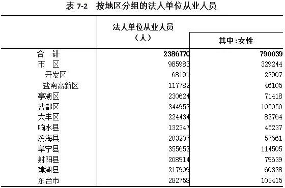 第七次人口普查四个阶段_第七次人口普查图片(3)