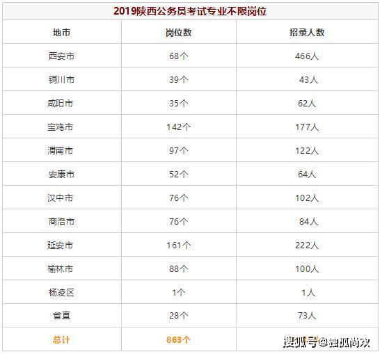 铜川市人口数量_铜川 加快消除 大班额 努力提升教育质量(3)