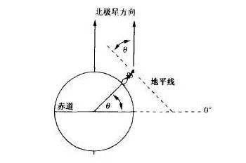 指南针是怎么什么原理是什么_指南针n和s是什么方向(2)