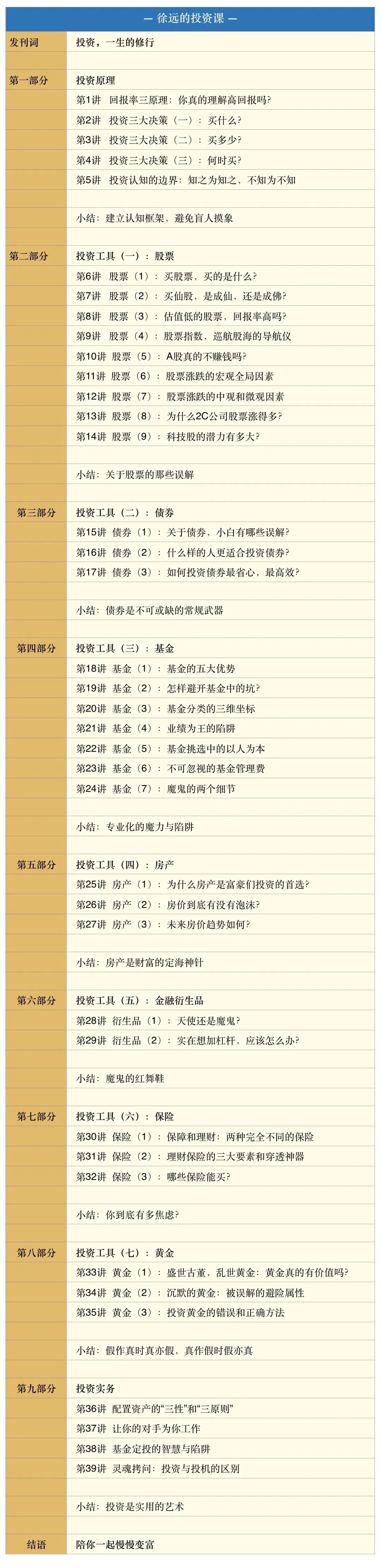 徐远的投资课 l 发刊词:投资,一生一次的修行|百度网盘资源免费分享