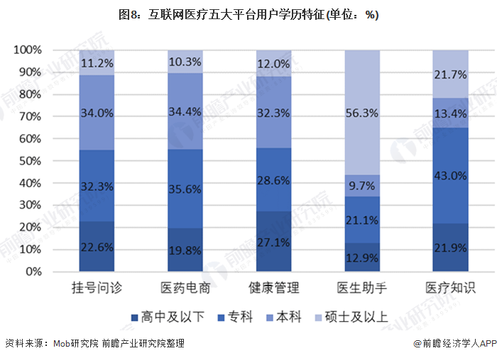 2020中国医生和人口的比例_中国人口比例