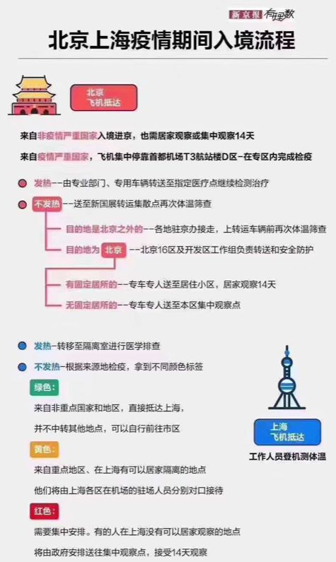 紧急！中国留学生可能没法回国了…有学校通知回国会被取消签证