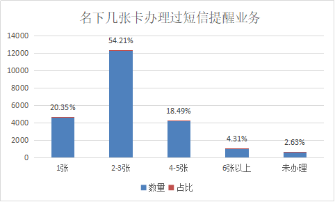 清理人口_2018年宏观经济展望与大类资产配置(3)