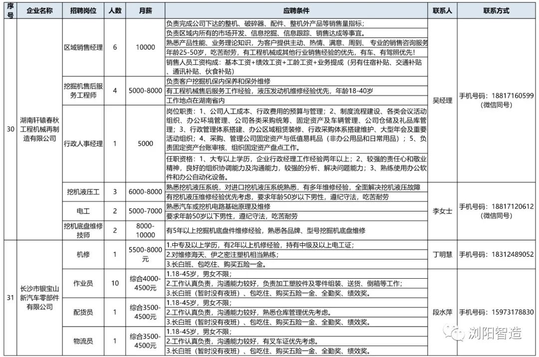 浏阳人口信息_浏阳金沙信息城(2)