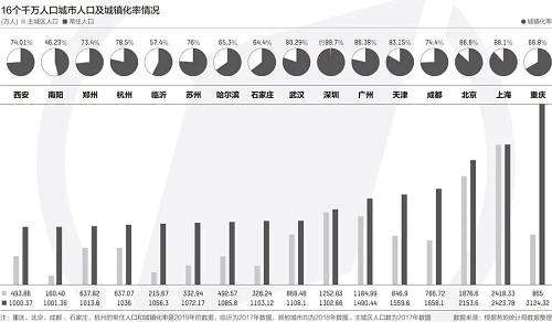 人口容量降低_人口容量的思维导图