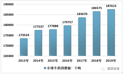 人均牛奶消费量_腊味人均消费量
