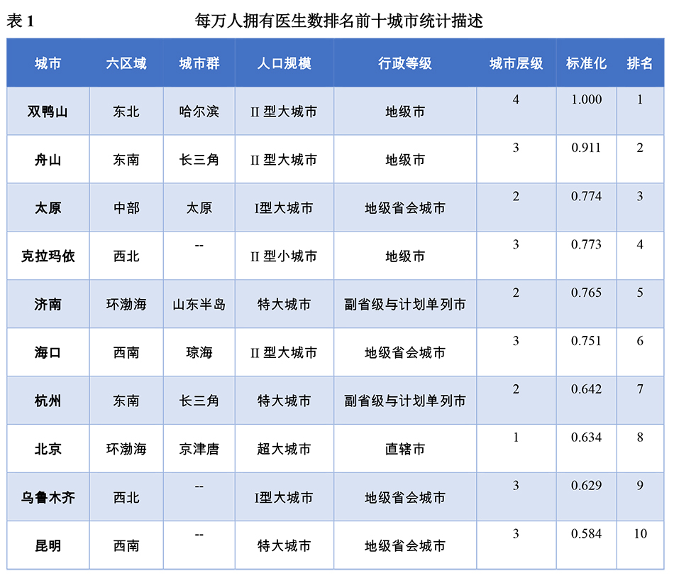 济南市2020年各区县户籍人口数量_2020年济南市规划图(3)