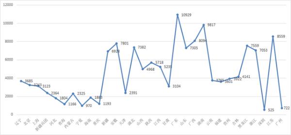 深圳东莞广州的人口数_广州东莞深圳地图(3)