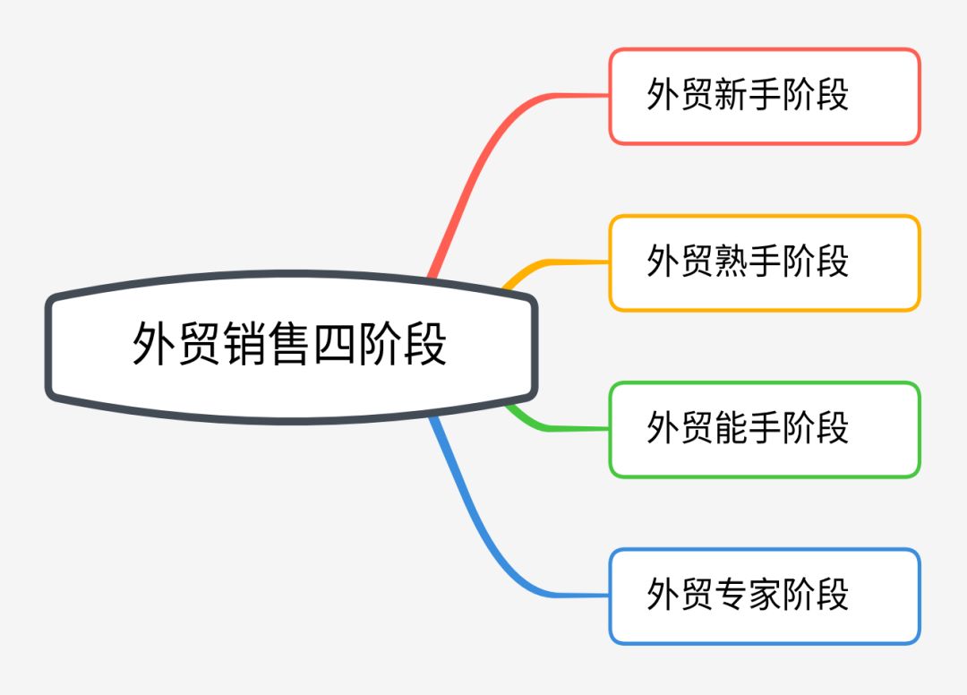 从事外贸人口_广东外语外贸大学(2)