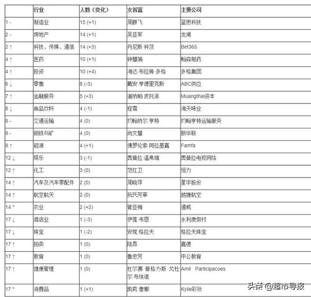 中国亿万富翁占全国人口多少_蒯姓中国有多少人口(3)