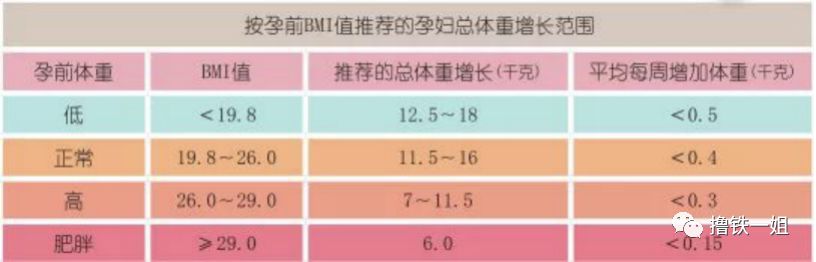 唐艺昕怀孕除了肚子哪都没胖，是神仙体质还是偷偷节食了？