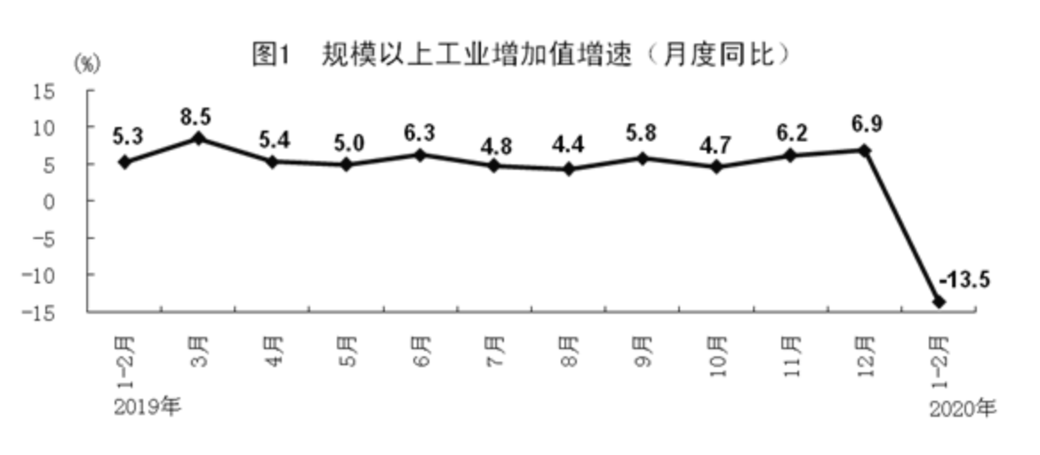 疫情影响中国gdp多少_疫情对中国的影响图片(3)