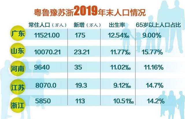 贵州人口总数_贵州 人户分离 人口总数超千万