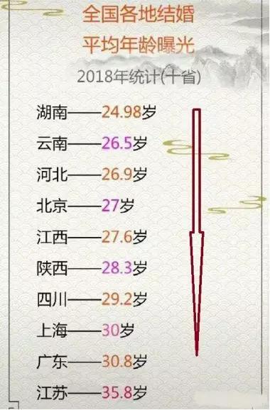 2020年底全国各地人口_2020全国各地人口排名