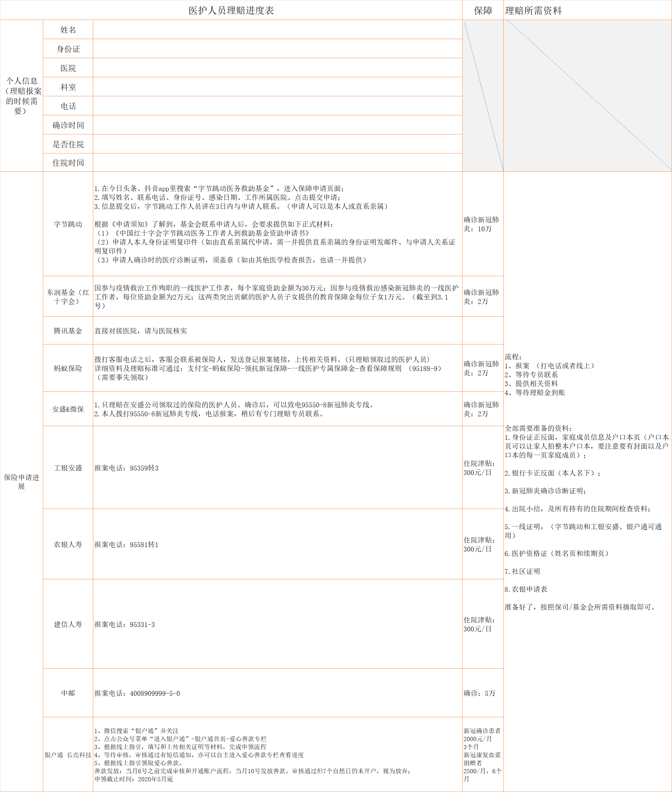 新冠肺炎各省人口排名_新冠肺炎图片(2)