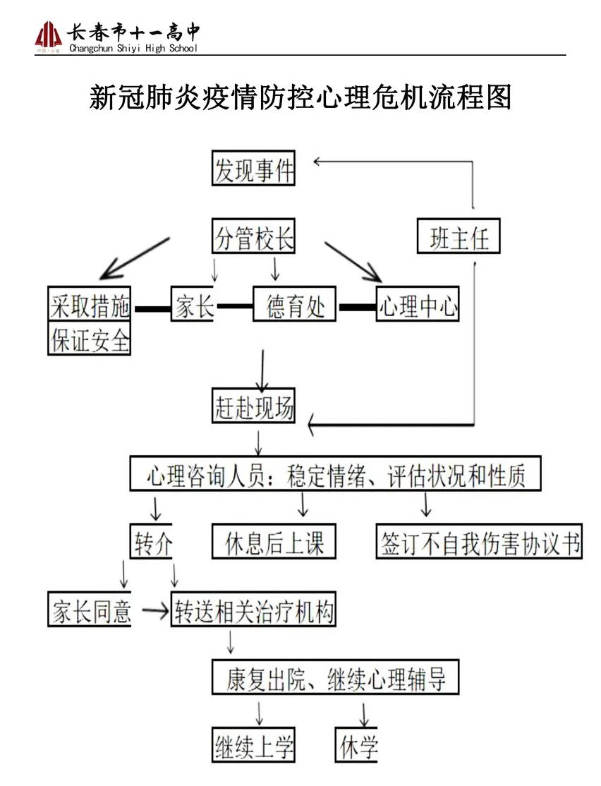 文化高中61疫情防控五十二个流程图让疫情防控工作落实落细