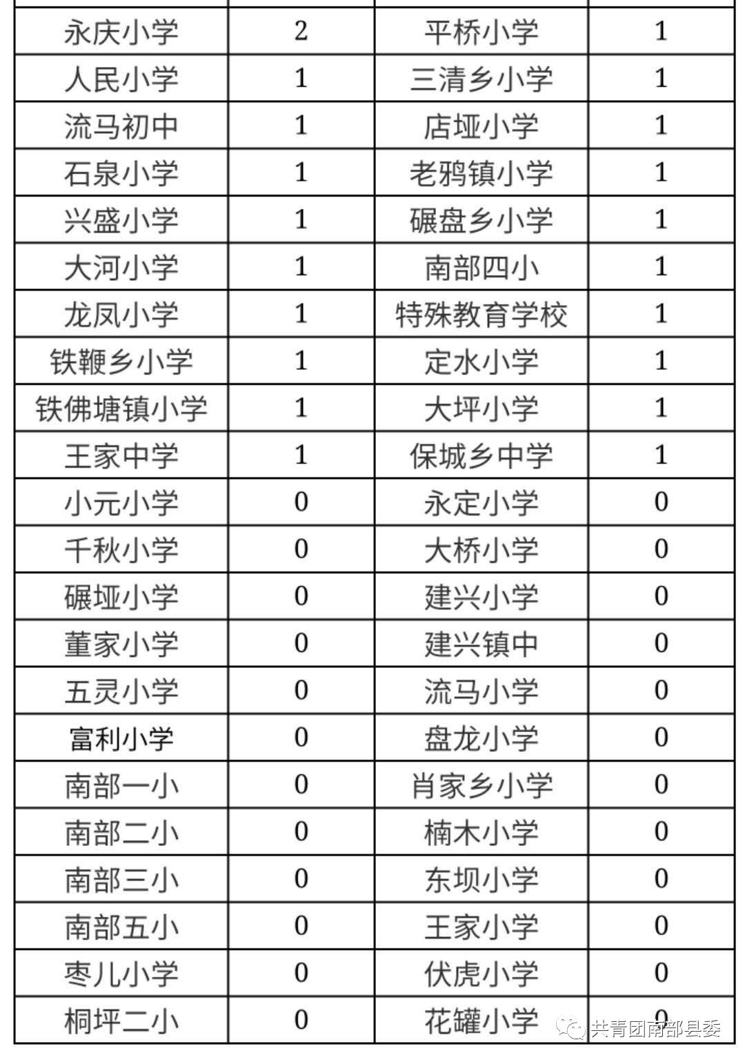 全县总人口数_中国总人口数变化