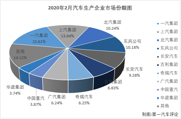 中国重汽排行_全球中重卡销量排行中国企业包揽前3甲