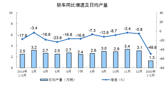 2020年1-5月gdp_2020年中国gdp变化图(2)