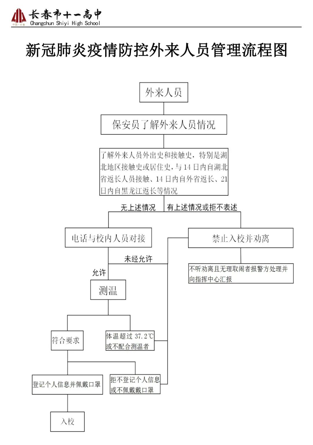 文化高中61疫情防控五十二个流程图让疫情防控工作落实落细