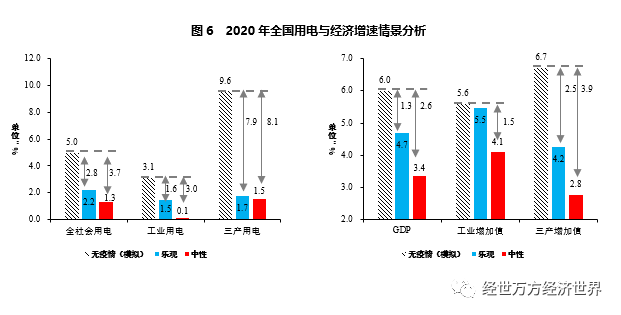 疫情下gdp的影响