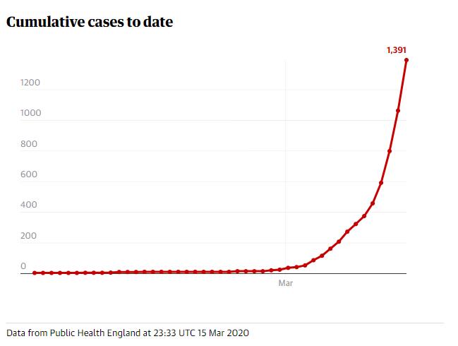 英国卫生部文件泄露：疫情预计持续至明年春，或80%人口感染790万人住院