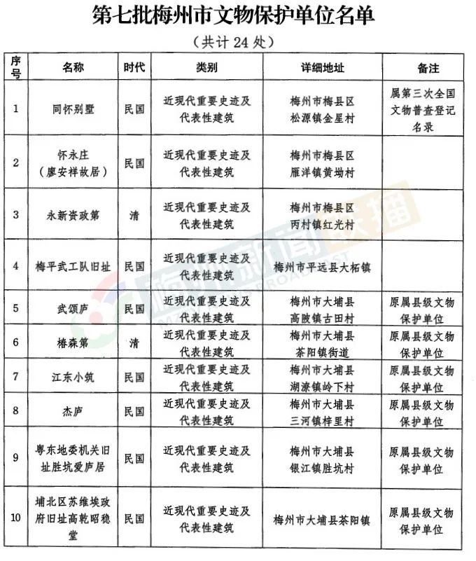 梅州市高陂镇GDP_梅州市三角镇范围(3)