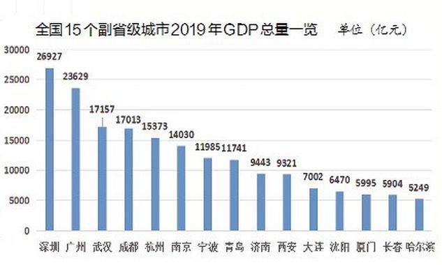 青岛胶州gdp2020全年_青岛2020年GDP目标增速10(3)